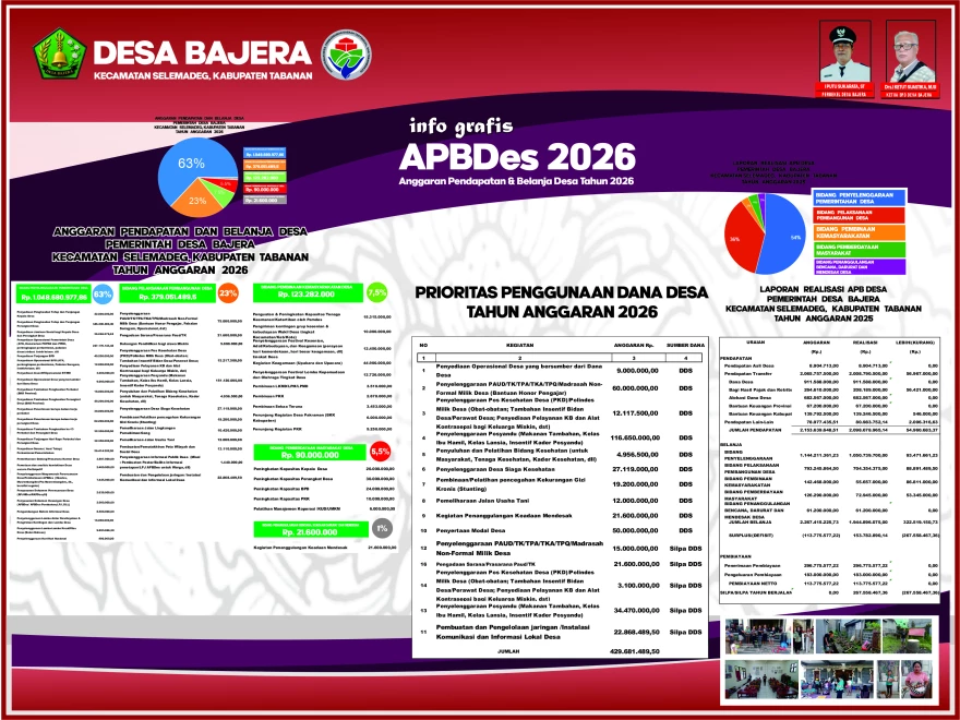 Info Grafis APBDES 2026